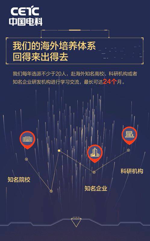 中國(guó)電子科學(xué)研究院誠(chéng)邀英才，共筑電子強(qiáng)國(guó)之夢(mèng)
