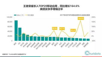 2017年上半年中國移動(dòng)互聯(lián)網(wǎng)發(fā)展 技術(shù)驅(qū)動(dòng)下的格局演變與運(yùn)營創(chuàng)新