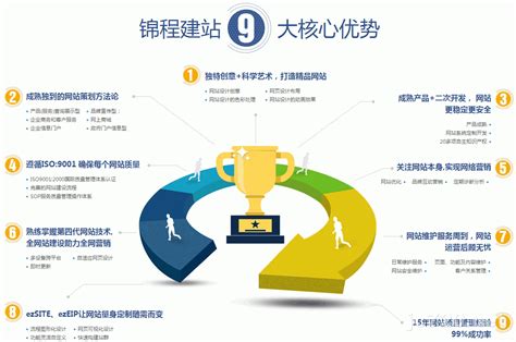 惠州專業網站建設大全 技術與運營的雙輪驅動之道