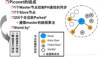 無線網(wǎng)絡(luò)技術(shù)復(fù)習(xí)筆記（四） 無線個(gè)域網(wǎng)（WPAN）技術(shù)精要