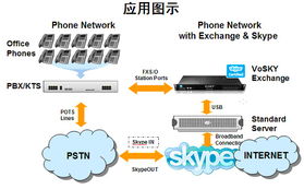 上海訊迪科技 驅(qū)動(dòng)創(chuàng)新，引領(lǐng)網(wǎng)絡(luò)技術(shù)發(fā)展新浪潮