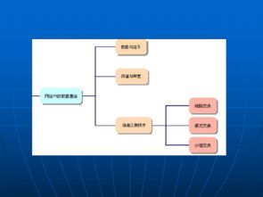 網絡通信技術與局域網網絡技術 構建現代信息社會的基石