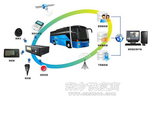 山西匯思眾聯網絡科技與部標一體機選購指南