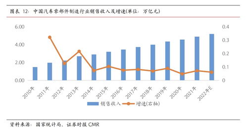 捷眾科技 以核心技術(shù)為基石，募投加碼新能源汽車(chē)精密智造新篇章
